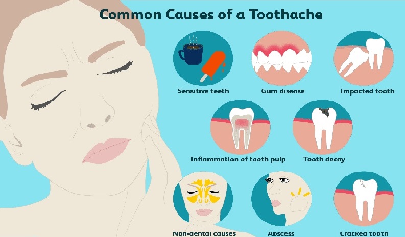 دلایل بروز دندان درد 